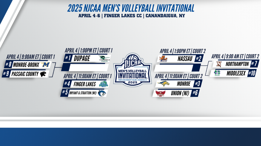2025 NJCAA Men's Volleyball Invitational Bracket Reveal